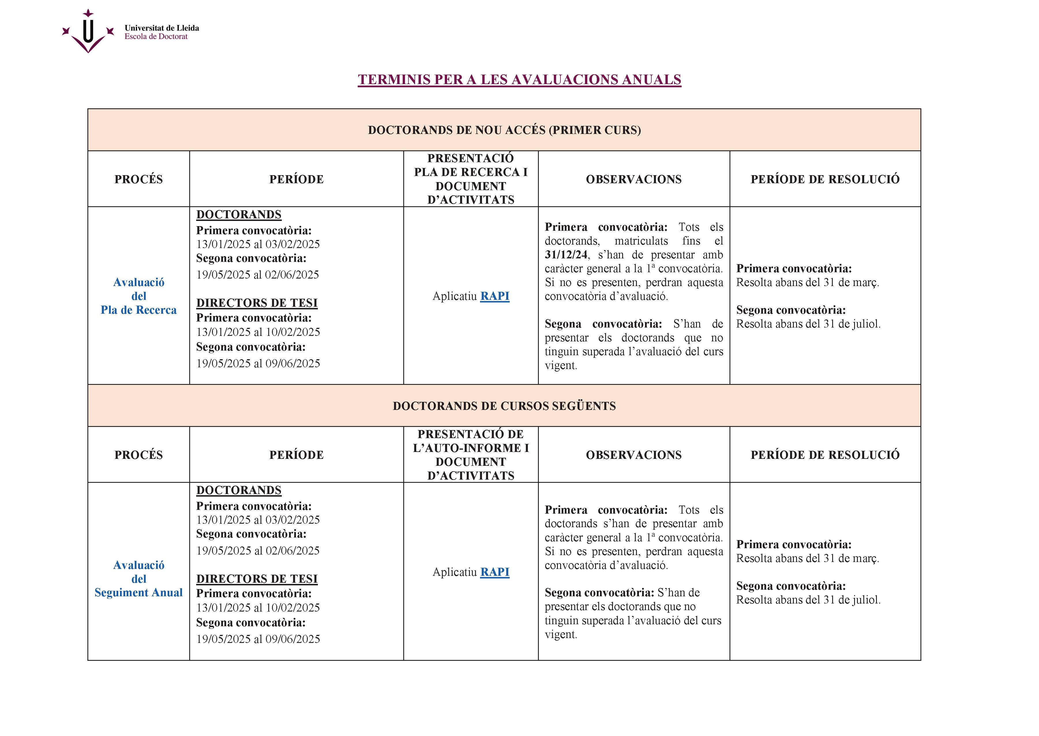 Calendari acadèmic d'avaluacions de Doctorat del curs 2024/2025