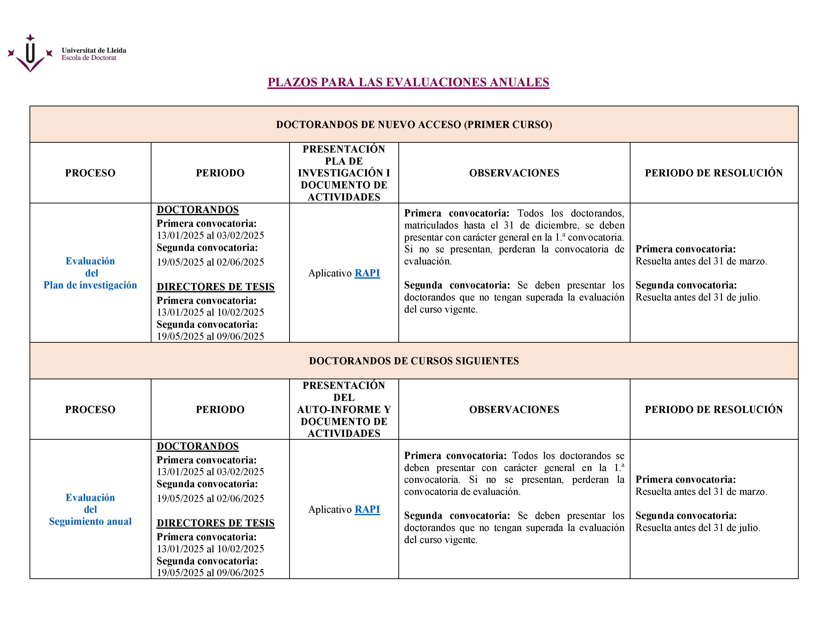 Calendario académico de evaluaciones de Doctorado del curso 2024/2025